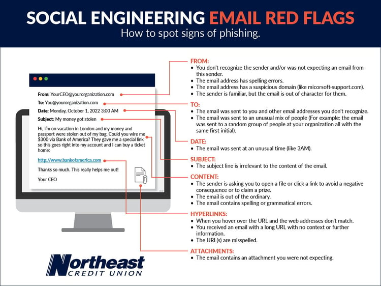 JD7660_EmailRedFlags_Infographic_1200x900